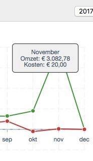 omzet foto money salespage